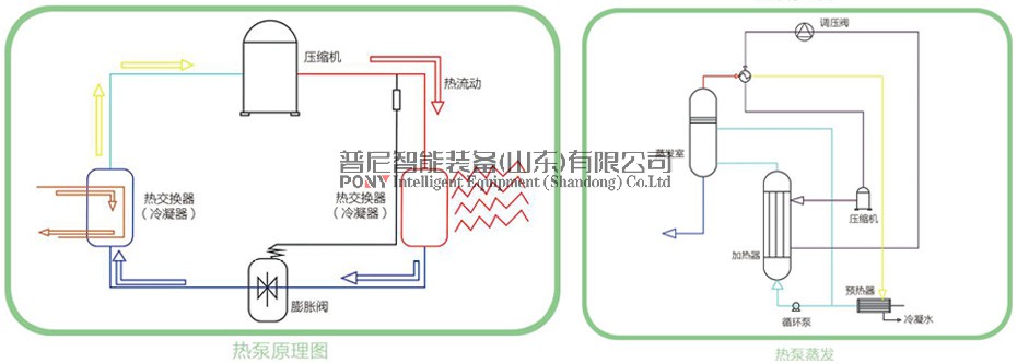 產品·原理