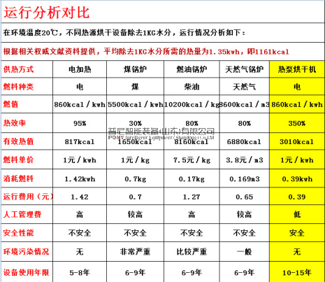 真空凍干設(shè)備