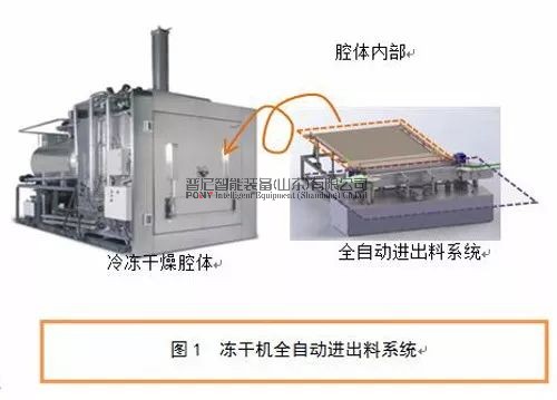 非接觸式磁力驅動西林瓶自動進出料系統研究