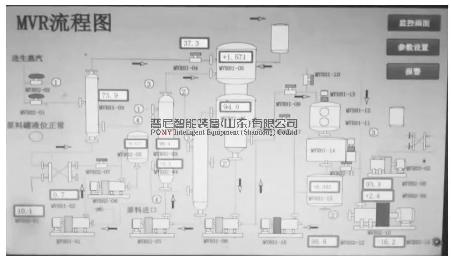 MVR蒸發工藝在電池材料廢水中的應用